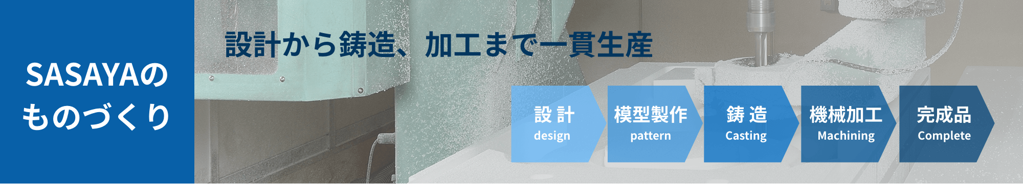 SASAYAのものづくり